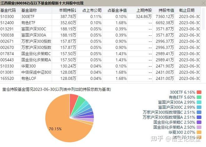 600362江西銅業(yè)最新估值，600362江西銅業(yè)千股千評